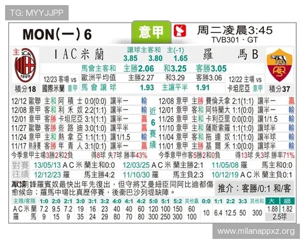 关于AC米兰的最新战绩和赛季分析助你全面了解这支意甲豪门的实力变化 关于AC米兰的最新战绩和赛季分析助你全面了解这支意甲豪门的实力变化
