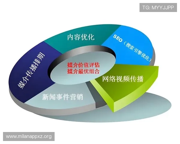 米兰平台在游戏数据分析与用户行为追踪中的关键优势详解 米兰平台在游戏数据分析与用户行为追踪中的关键优势详解