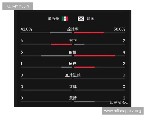 墨西哥对韩国完场比分及比赛结果对晋级形势的影响分析 墨西哥对韩国完场比分及比赛结果对晋级形势的影响分析